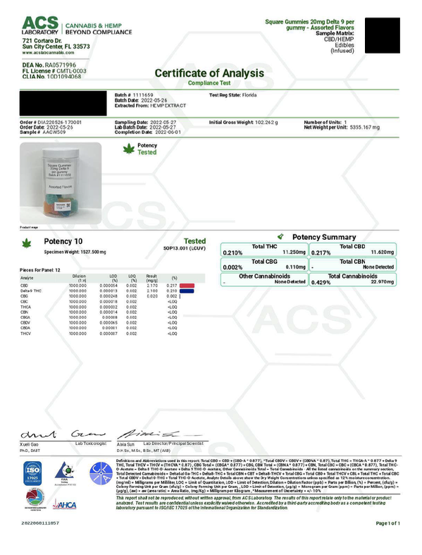COA for Delta 9-thc gummies with CBD - thehemphaus