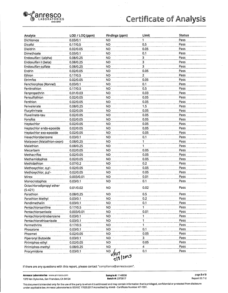 Ananda Hemp Full Spectrum CBD Oil - thehemphaus