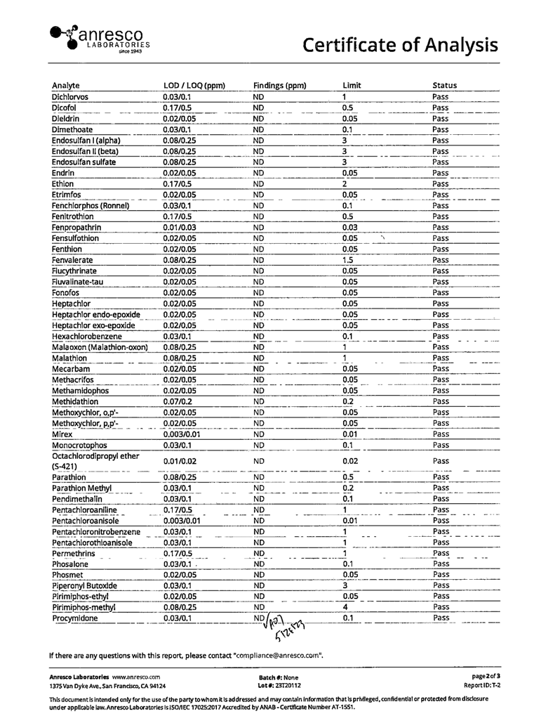 Ananda Hemp Full Spectrum CBD Oil - thehemphaus