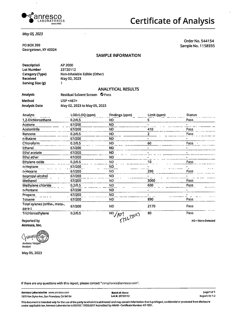 Ananda Hemp Full Spectrum CBD Oil - thehemphaus