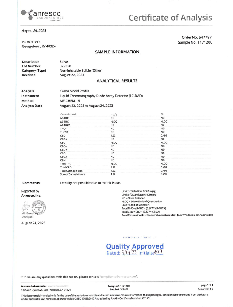 Ananda Hemp Full Spectrum Roll On 150mg - thehemphaus