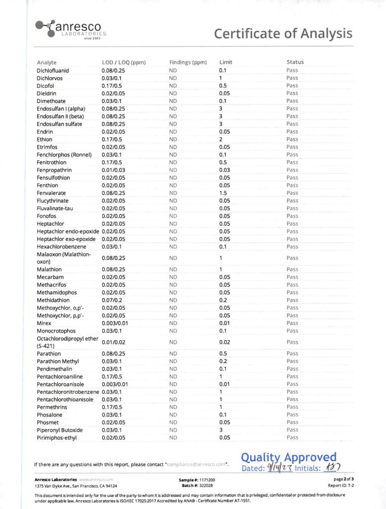 Ananda Hemp Full Spectrum Roll On 150mg - thehemphaus