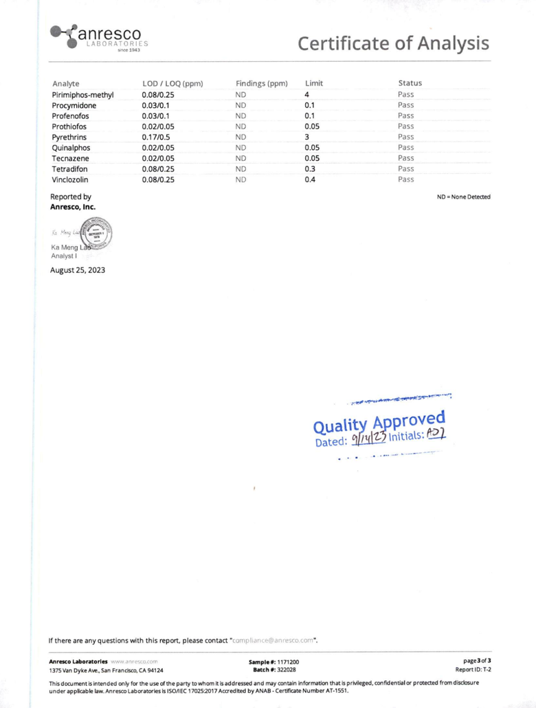 Ananda Hemp Full Spectrum Roll On 150mg - thehemphaus
