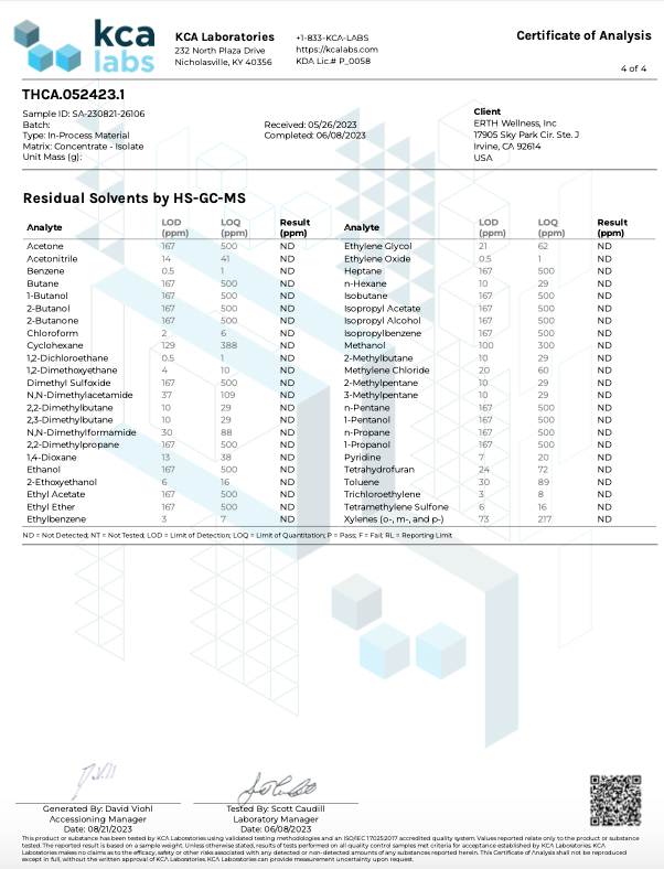 THCa Diamonds - thehemphaus