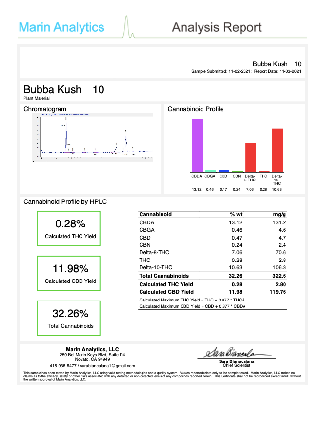 Delta 10 THC Flower - Bubba Kush Strain - thehemphaus