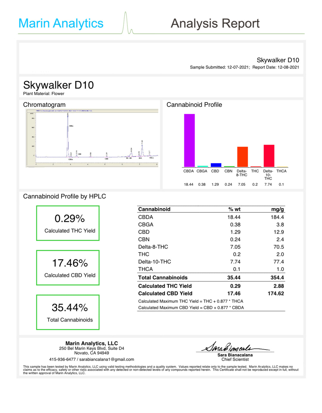 Skywalker OG Delta 10 Flower - thehemphaus