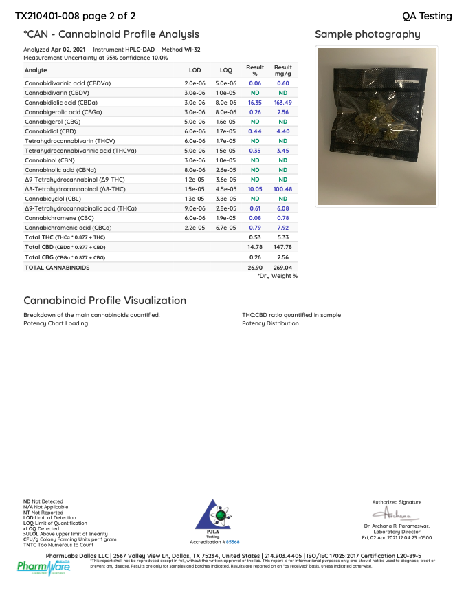 Bubba Kush - thehemphaus