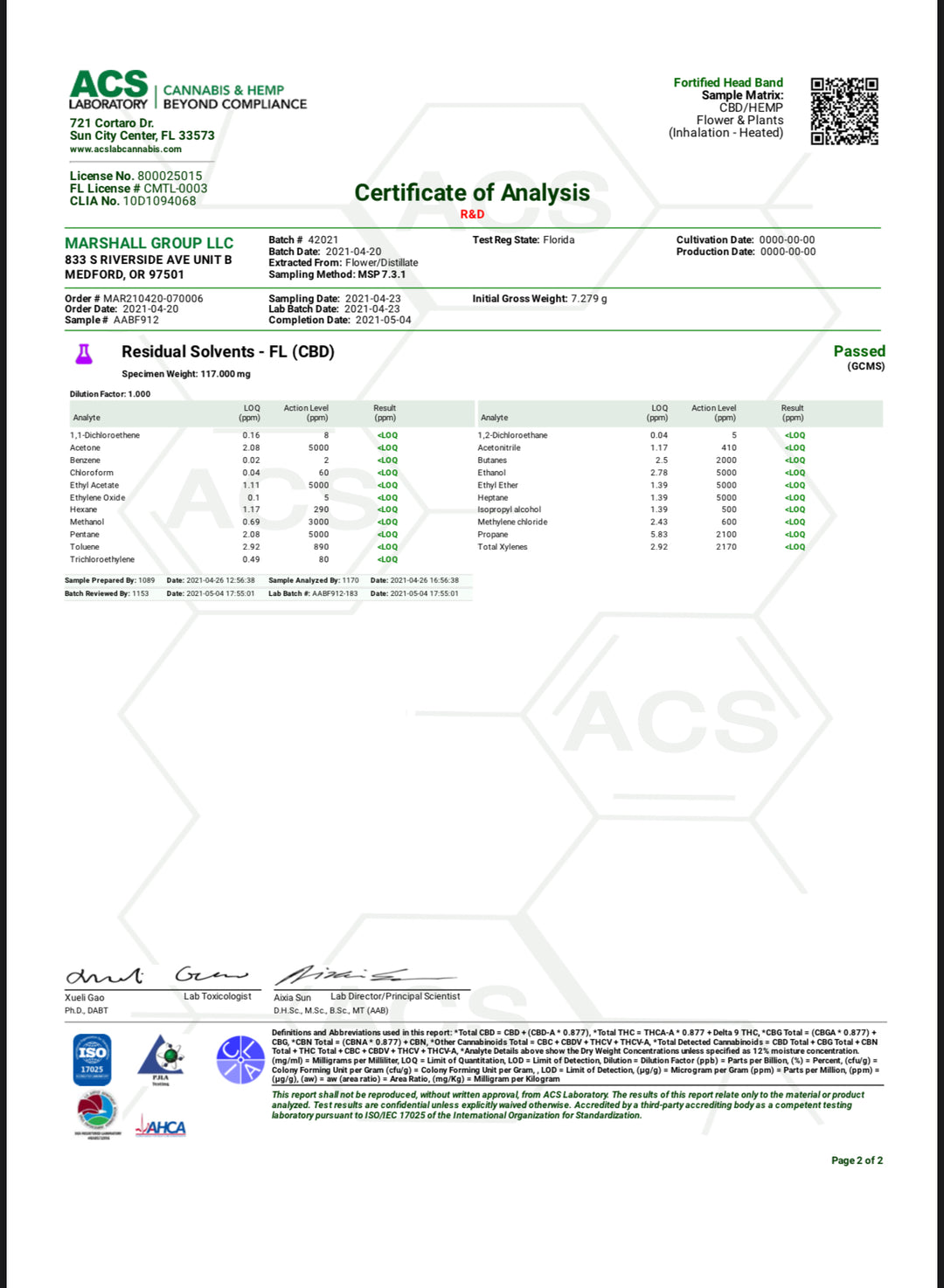 coa of residual solvents in Delta 8 THC Flower Headband - thehemphaus