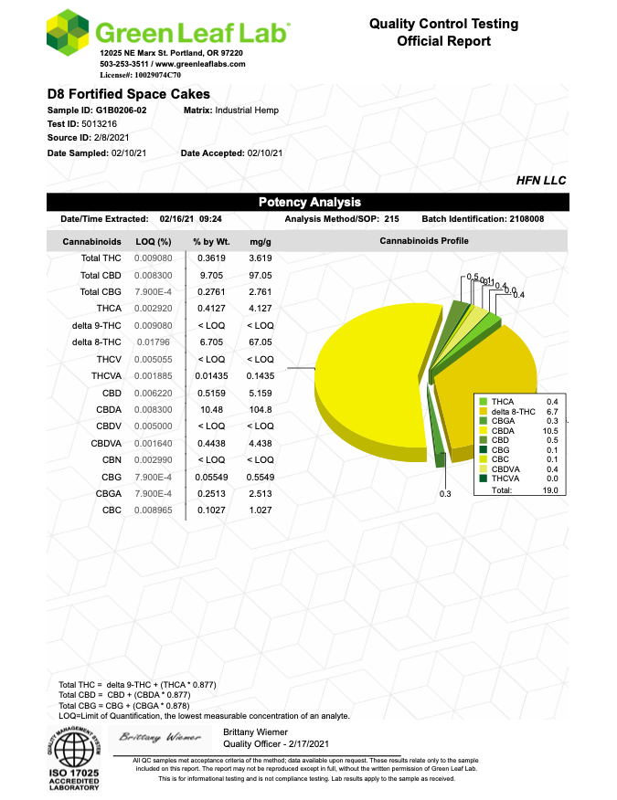COA for Space Cake Strain Delta 8 THC Flower - Space Cakes Flower - thehemphaus