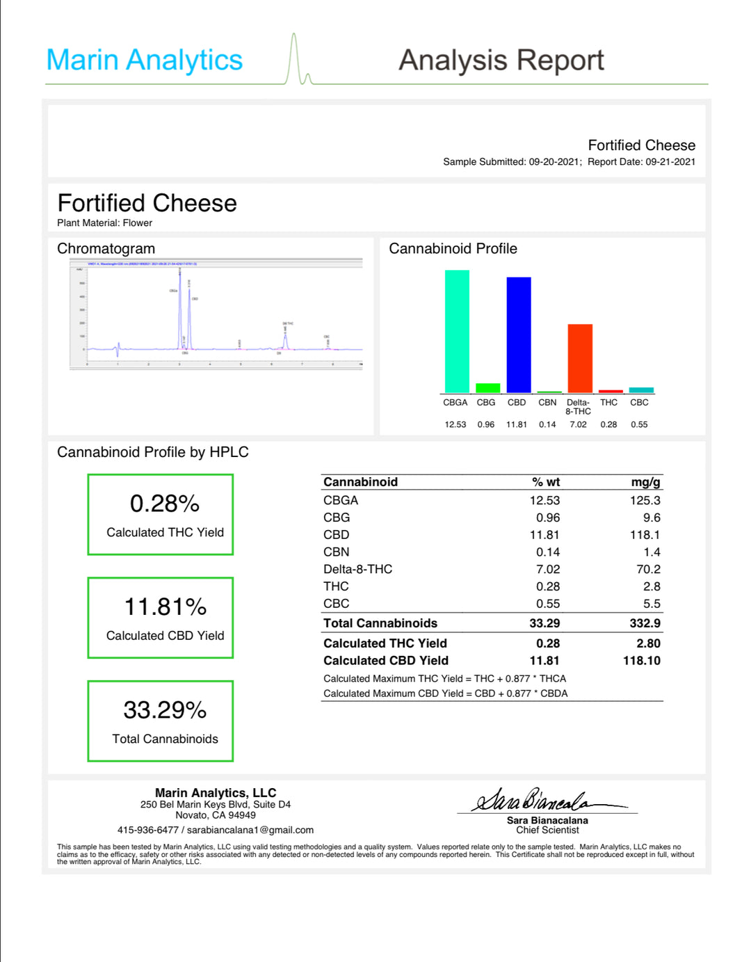Cheese Strain - thehemphaus