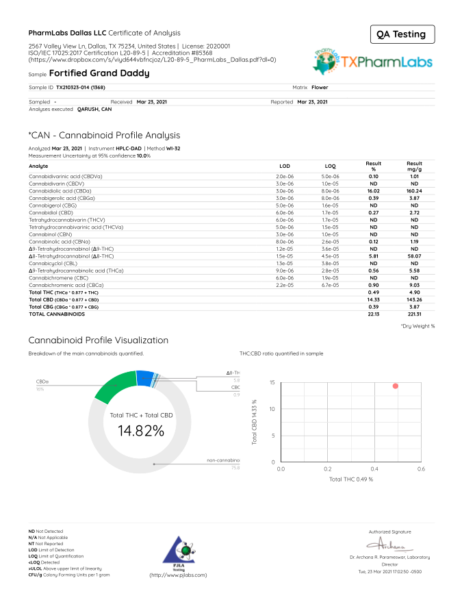 Grand Daddy Purple - thehemphaus