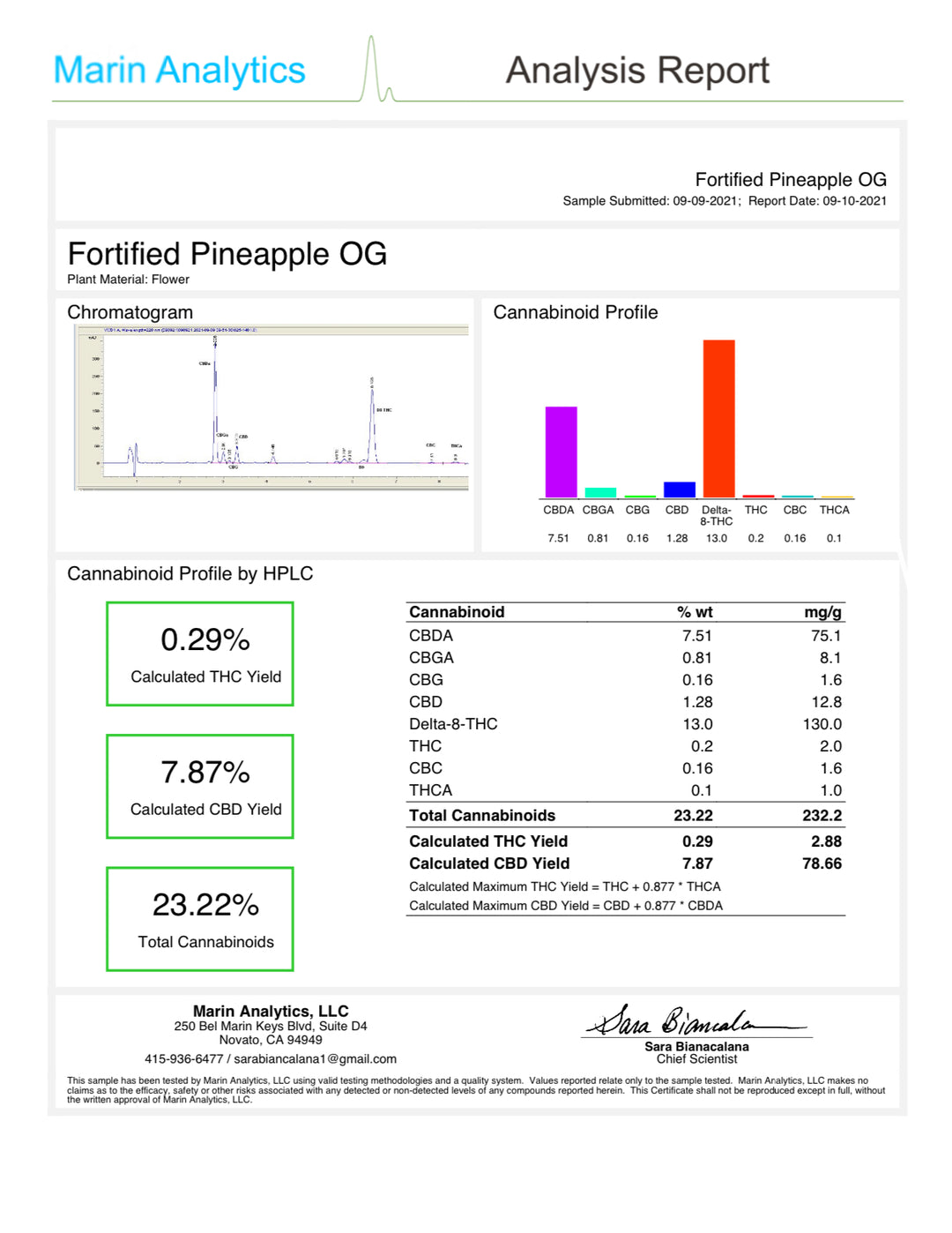 Pineapple OG D8 Flower - thehemphaus