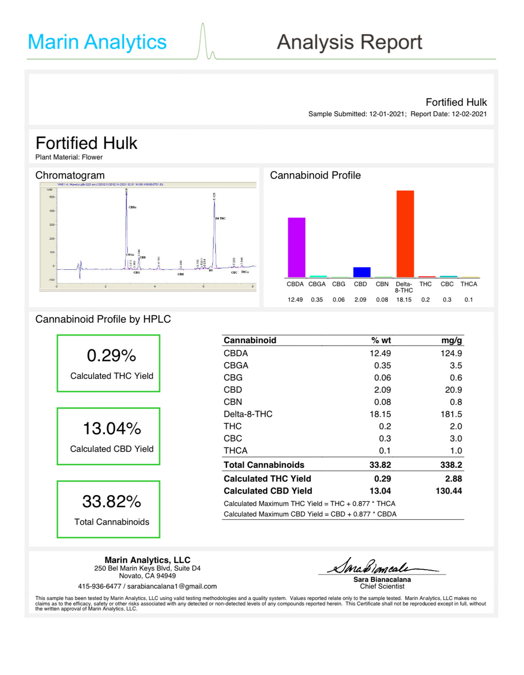 fortified hulk delta 8 certificate of analysis - thehemphaus