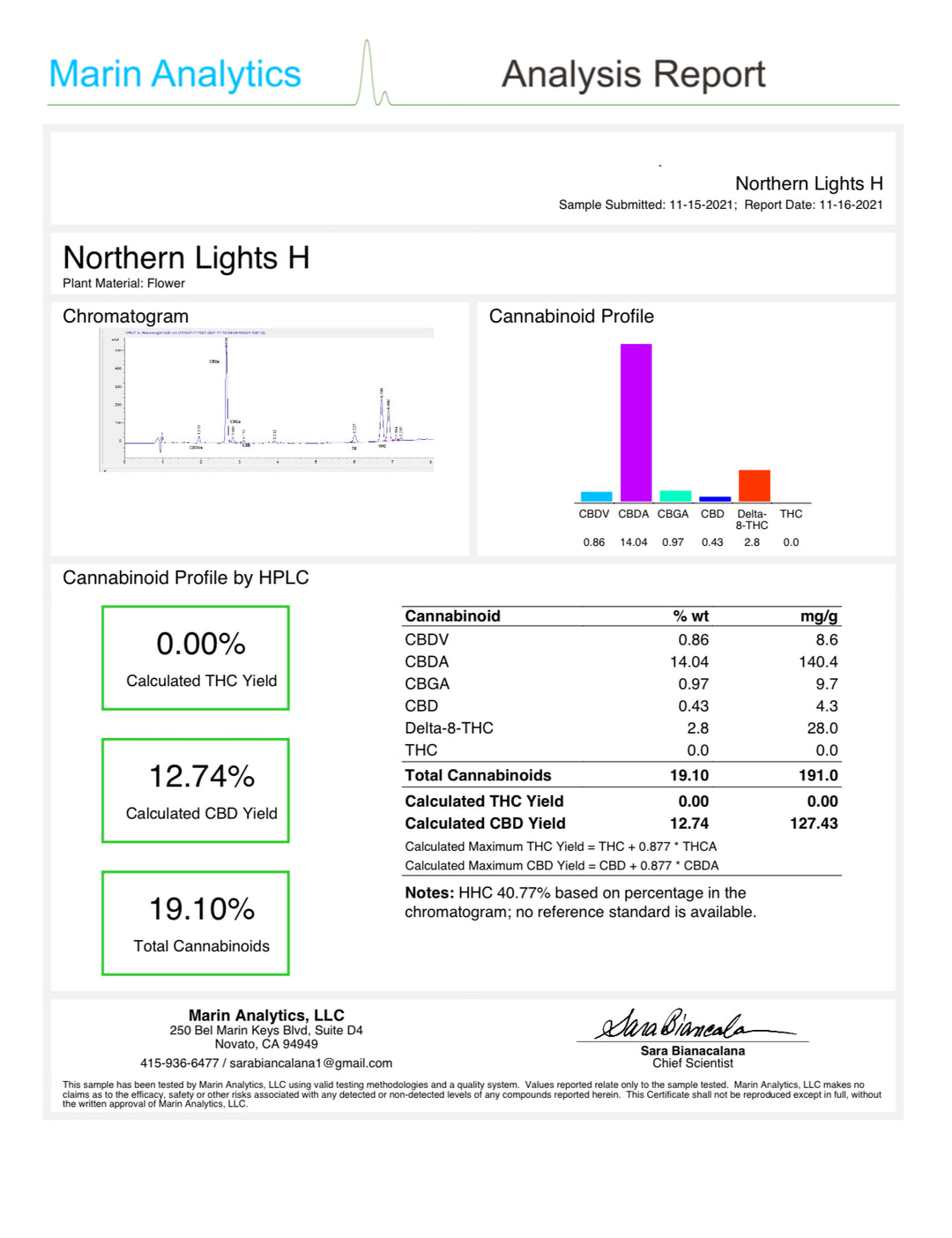 COA for Northern Lights HHC flower - thehemphaus