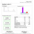Load image into Gallery viewer, COA for Northern Lights HHC flower
 - thehemphaus