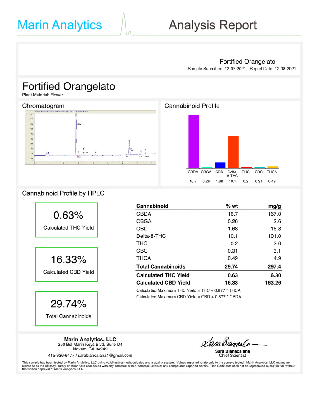 Orangelato - thehemphaus