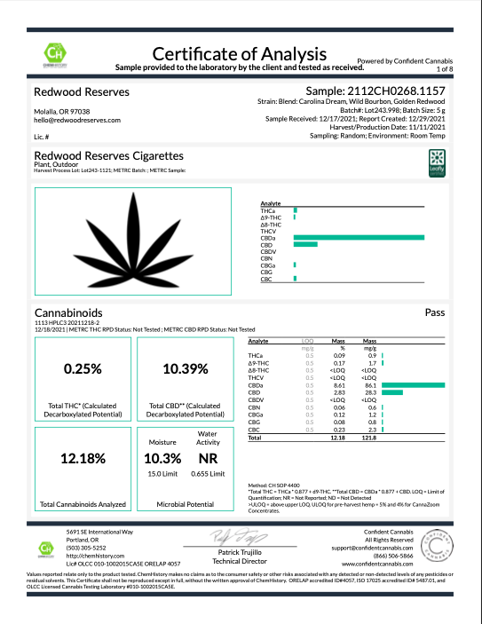 Buy Redwood Reserves CBD Cigarettes - thehemphaus