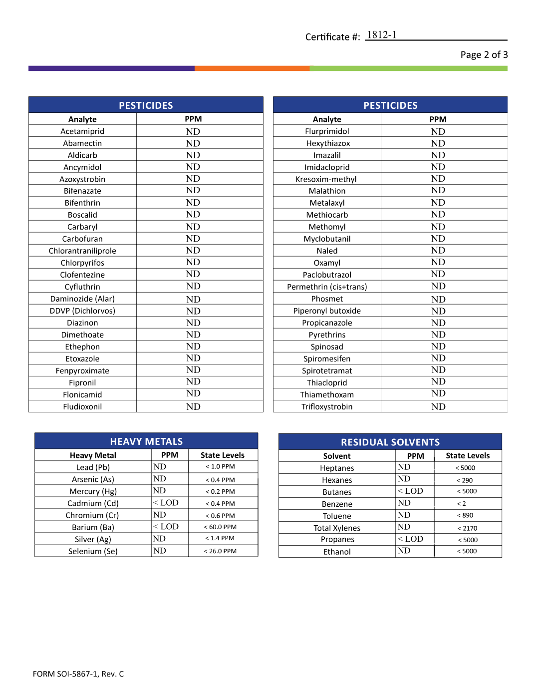 CBN Isolate - thehemphaus