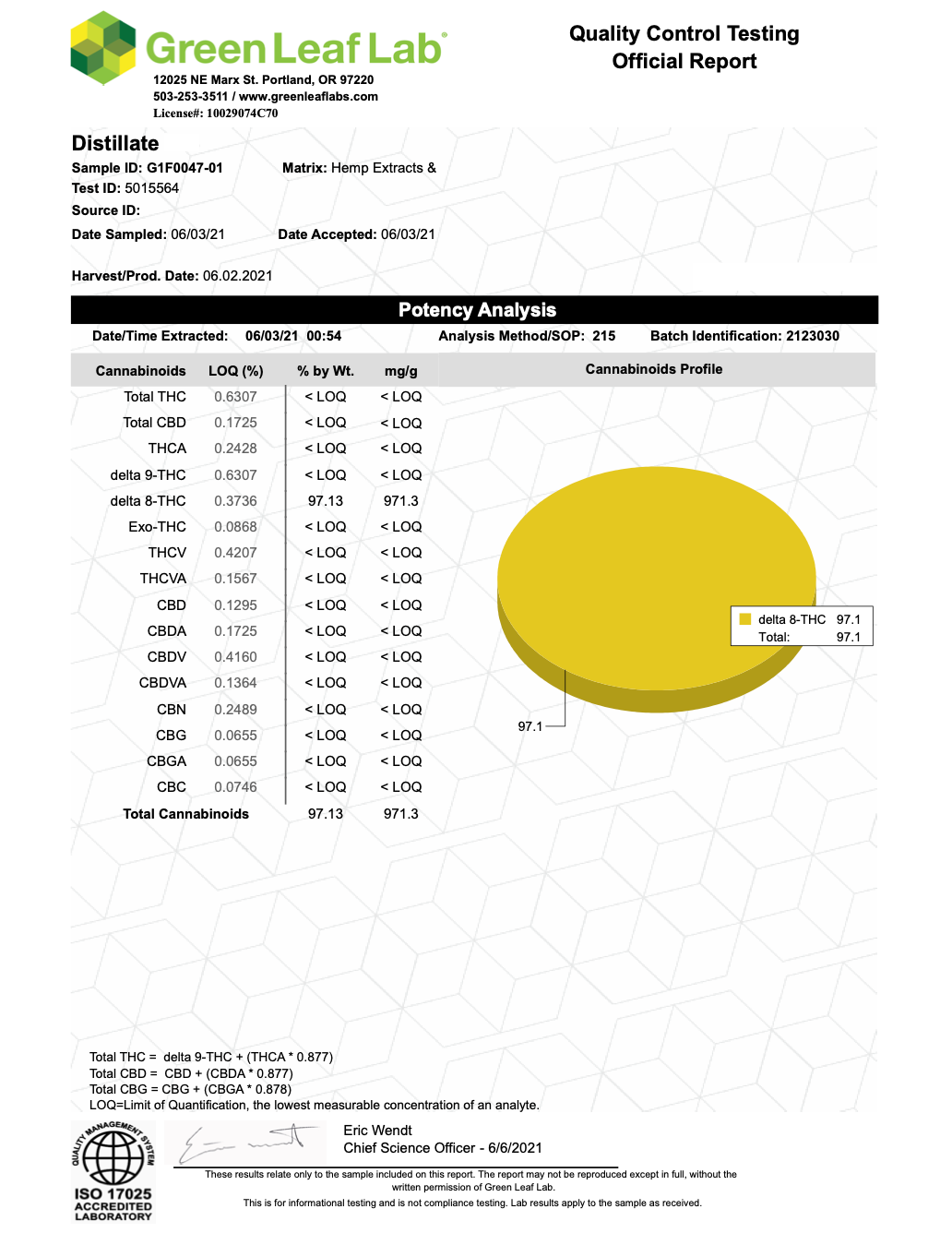 Sour Tangie - thehemphaus