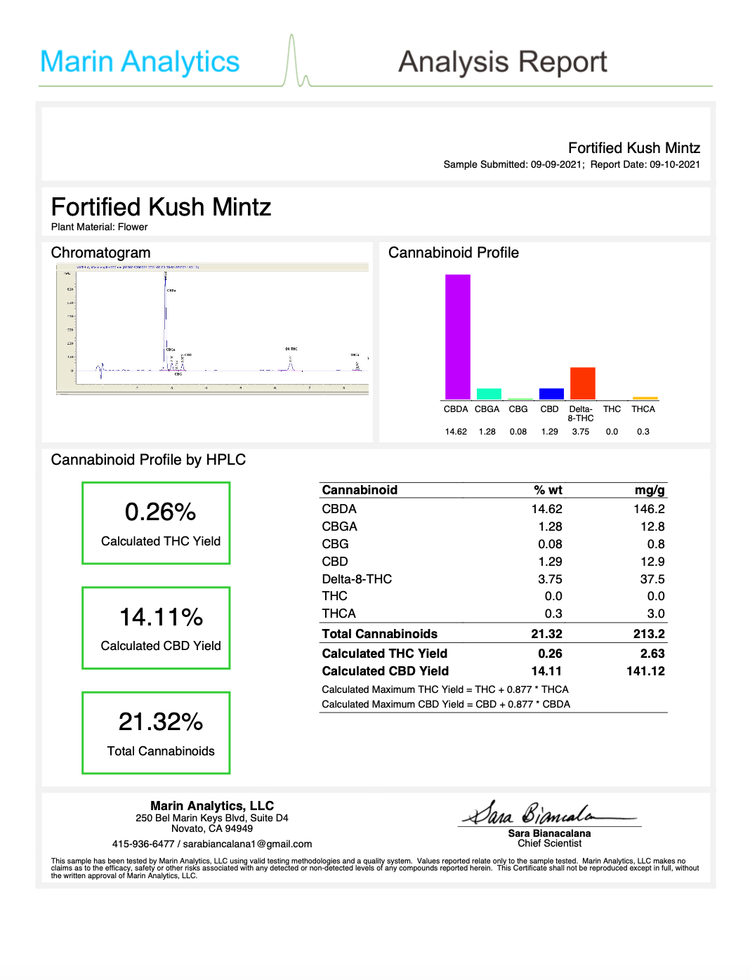COA for Kush Mintz Delta 8 flower - thehemphaus