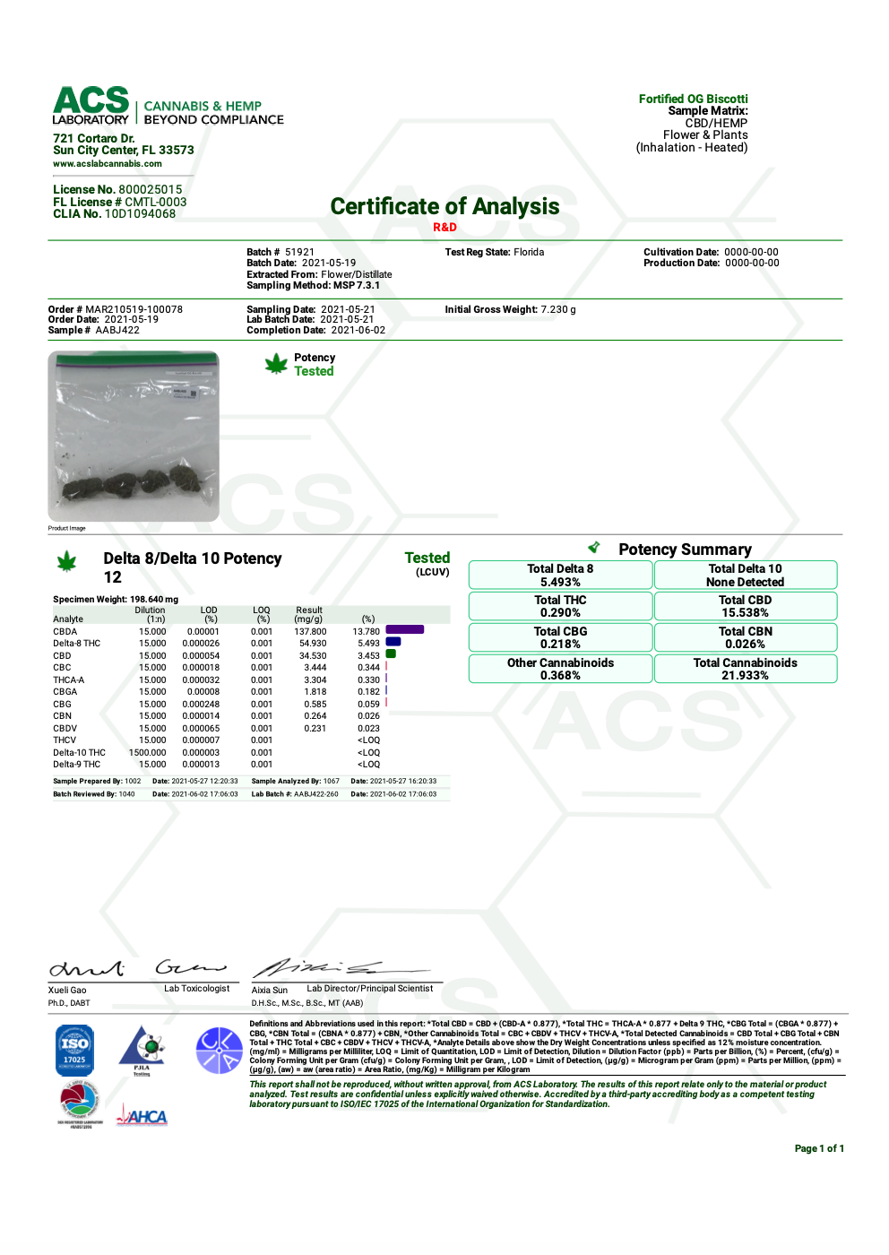 biscotti strain certificate of analysis - thehemphaus