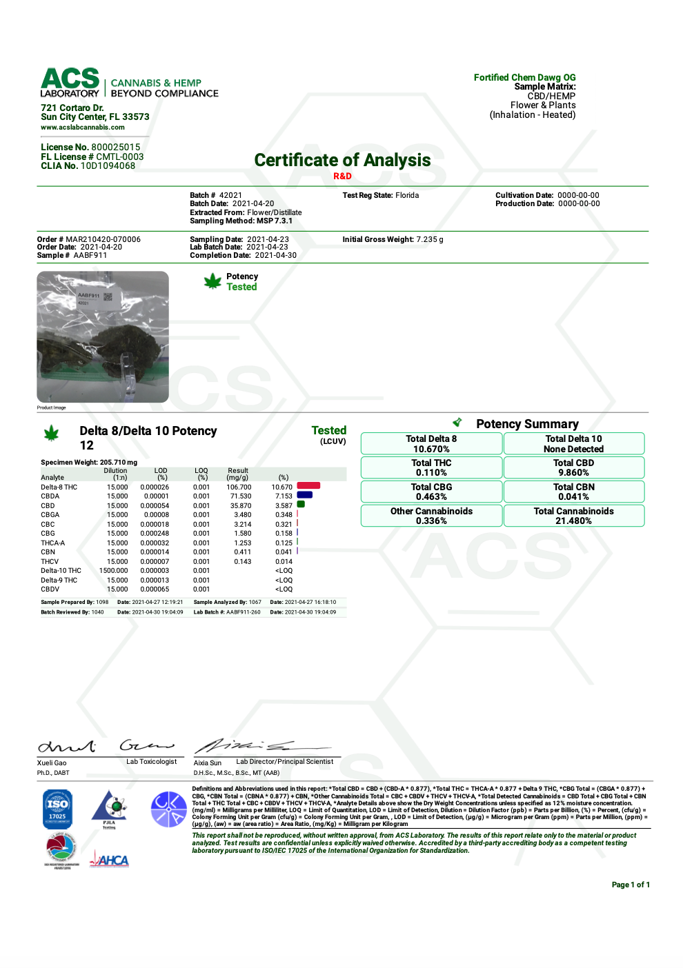 Chem Dawg - thehemphaus
