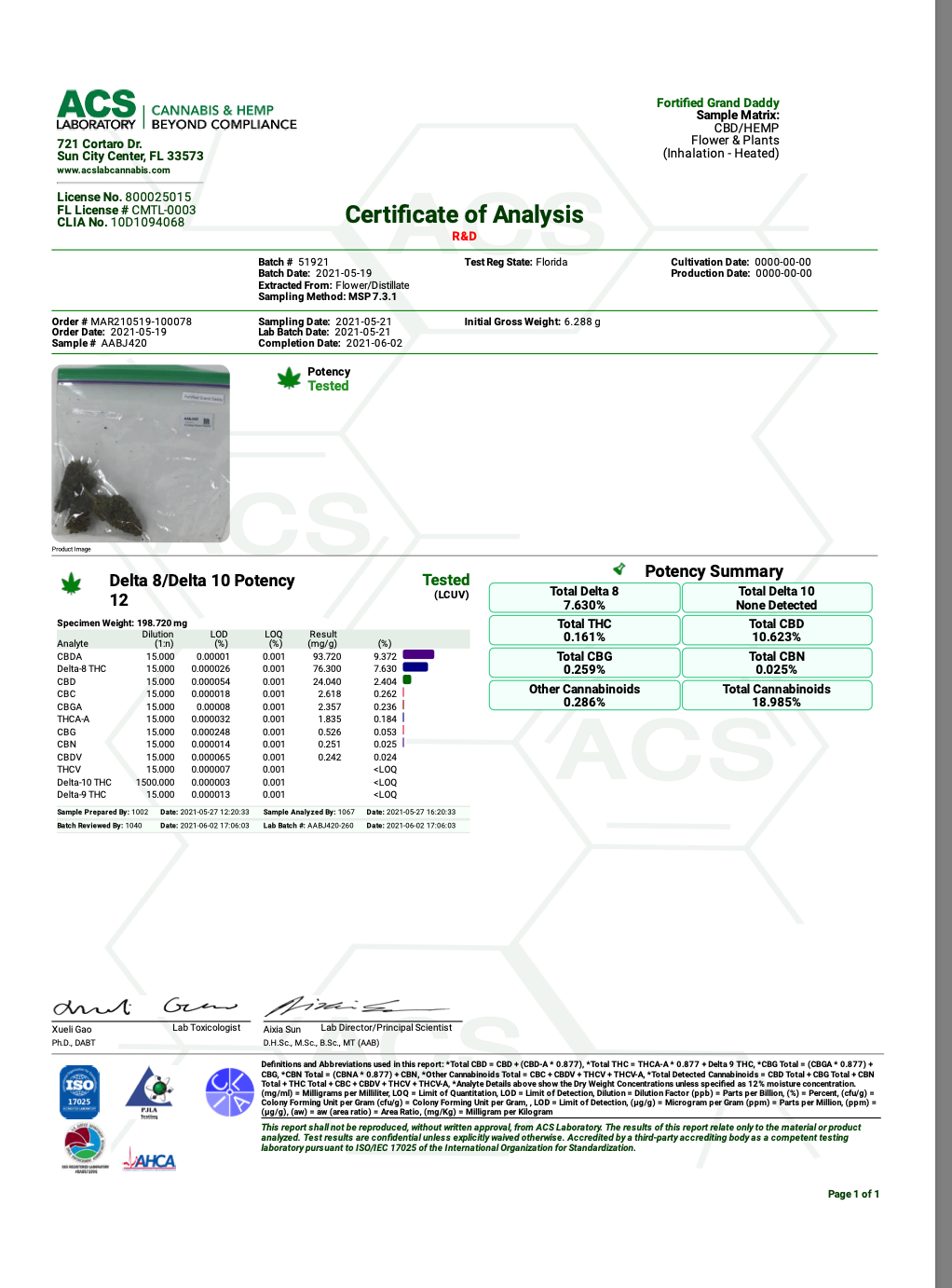 Grand Daddy Purple - thehemphaus