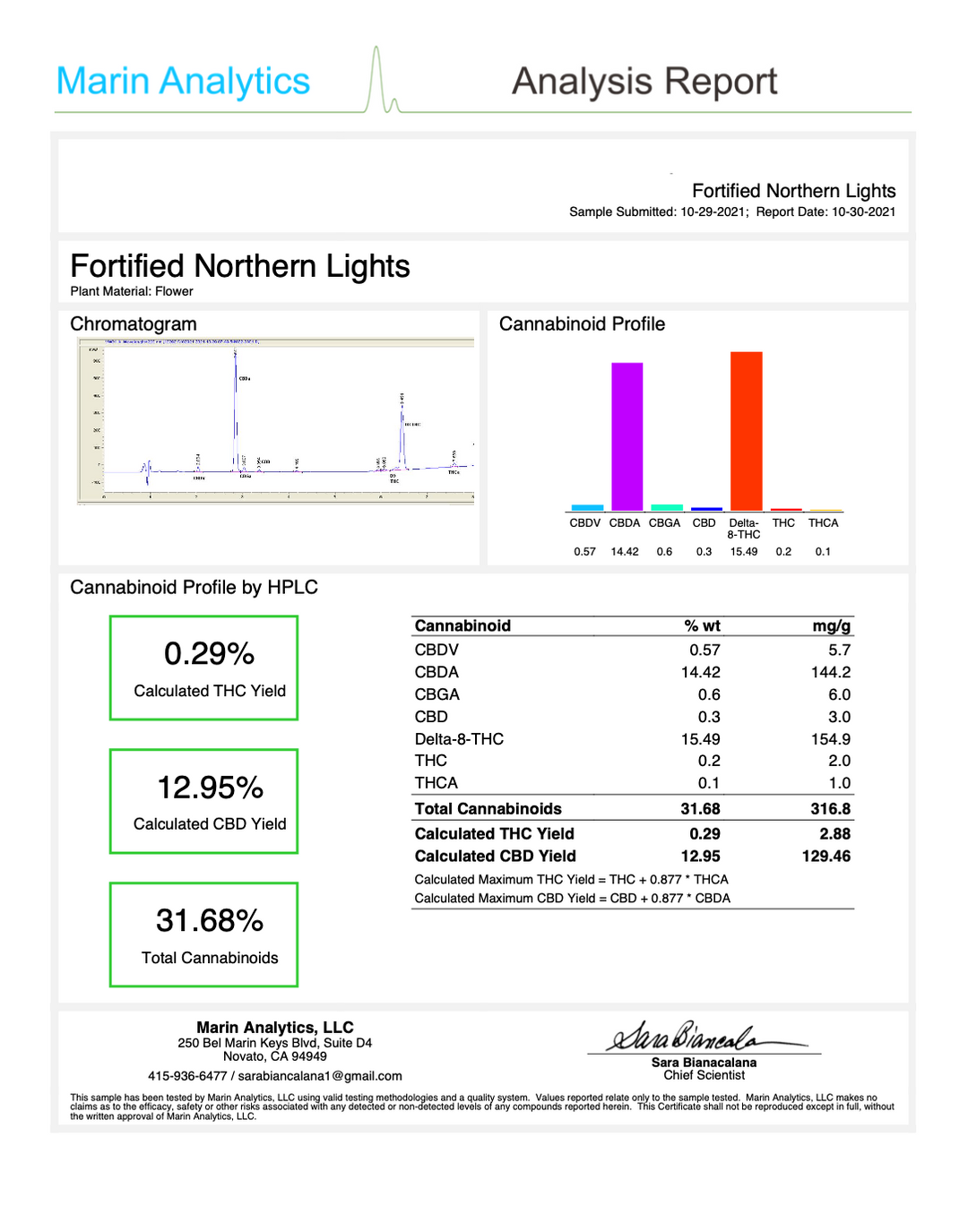 fortified northern lights delta 8 flower certificate of analysis - thehemphaus