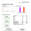 Load image into Gallery viewer, fortified northern lights delta 8 flower certificate of analysis
 - thehemphaus