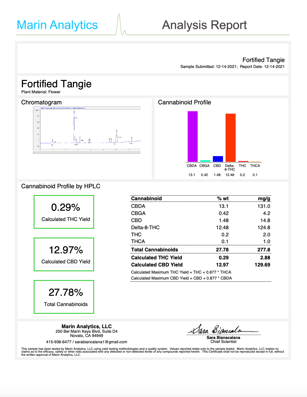 Tangie Strain - thehemphaus