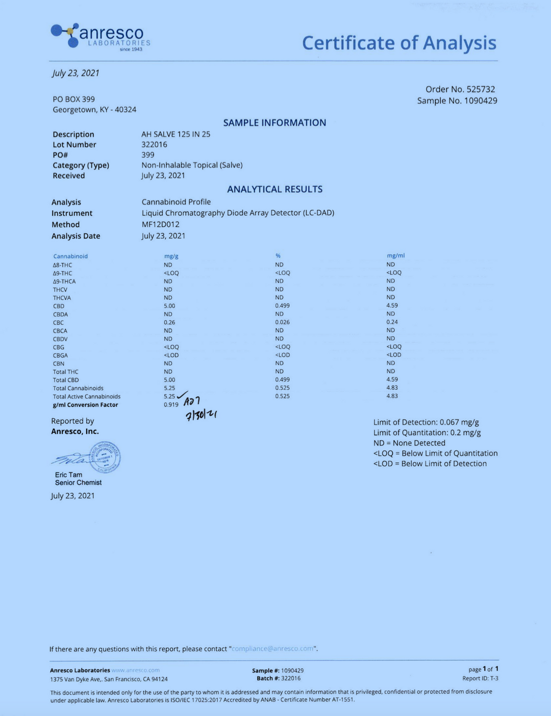 Ananda Hemp Spectrum Salve 125mg - Muscle Rub - thehemphaus