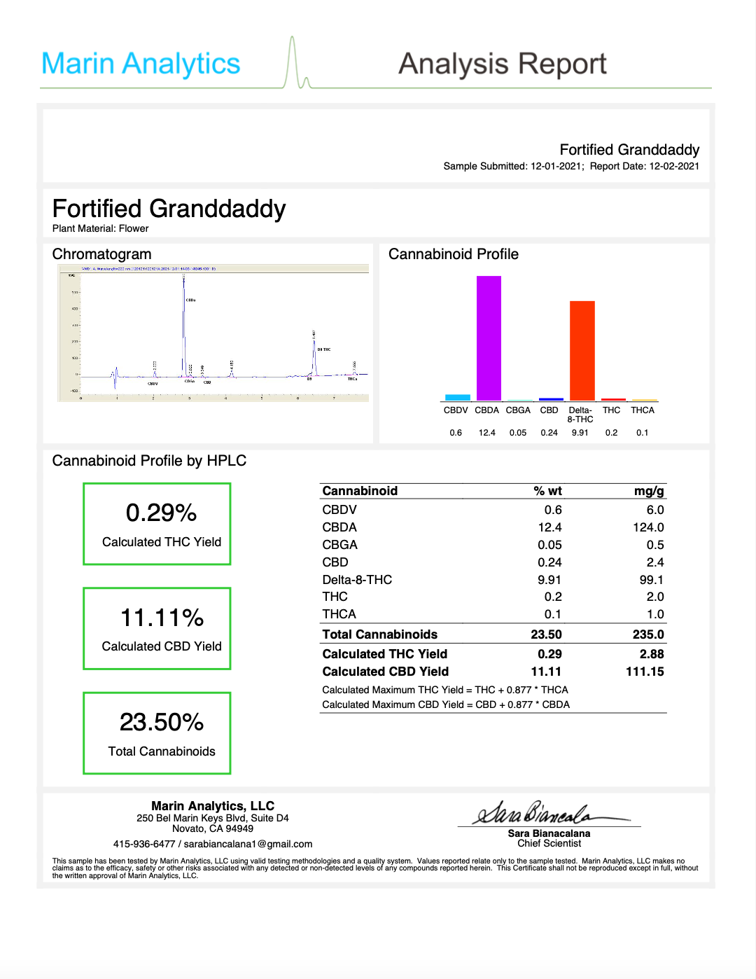 COA for Granddaddy Purple Delta-8 flower - thehemphaus