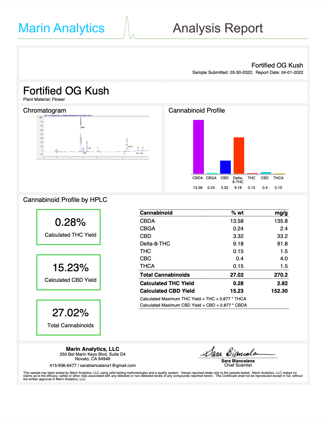 OG Kush - thehemphaus