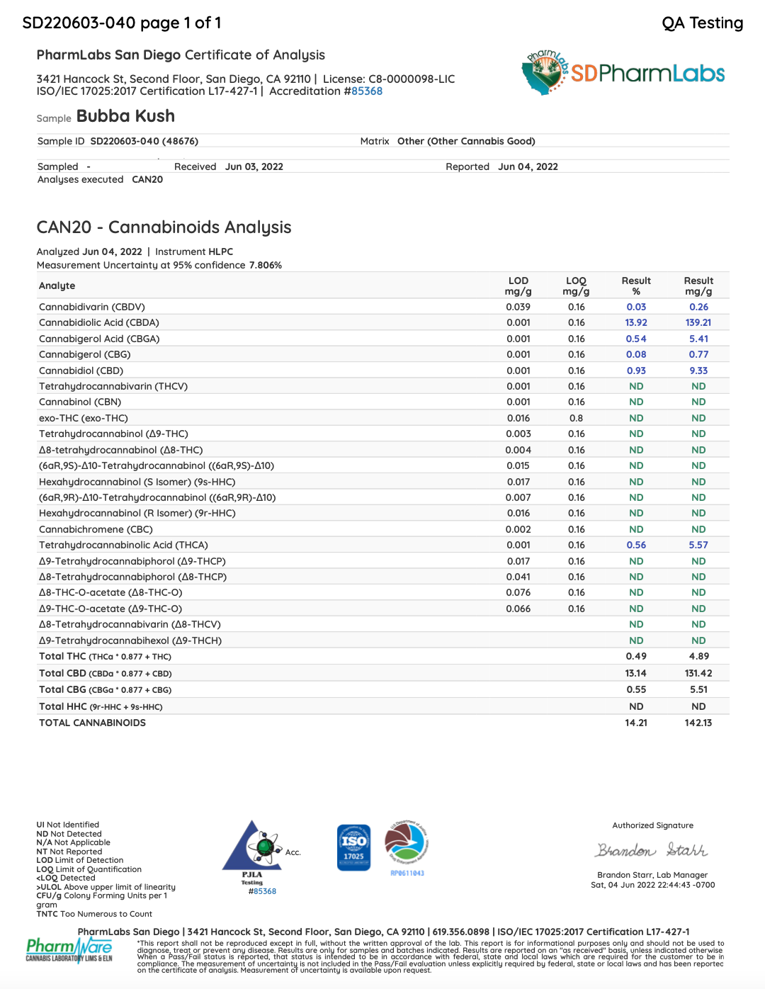 Bubba Kush - CBD Hemp Flower - thehemphaus
