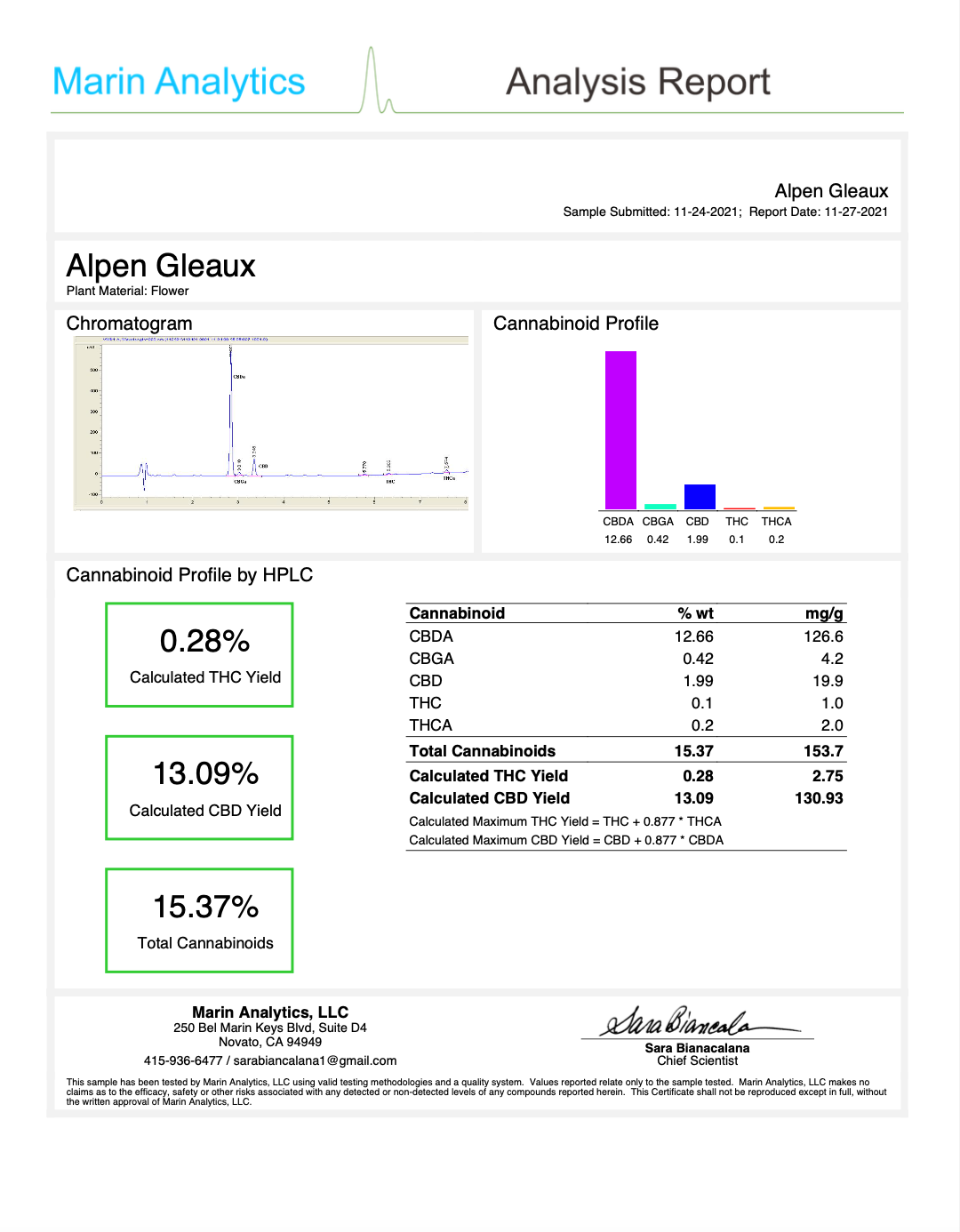 Alpen Gleaux Exotic CBD Flower - CBD Hemp Flower - thehemphaus