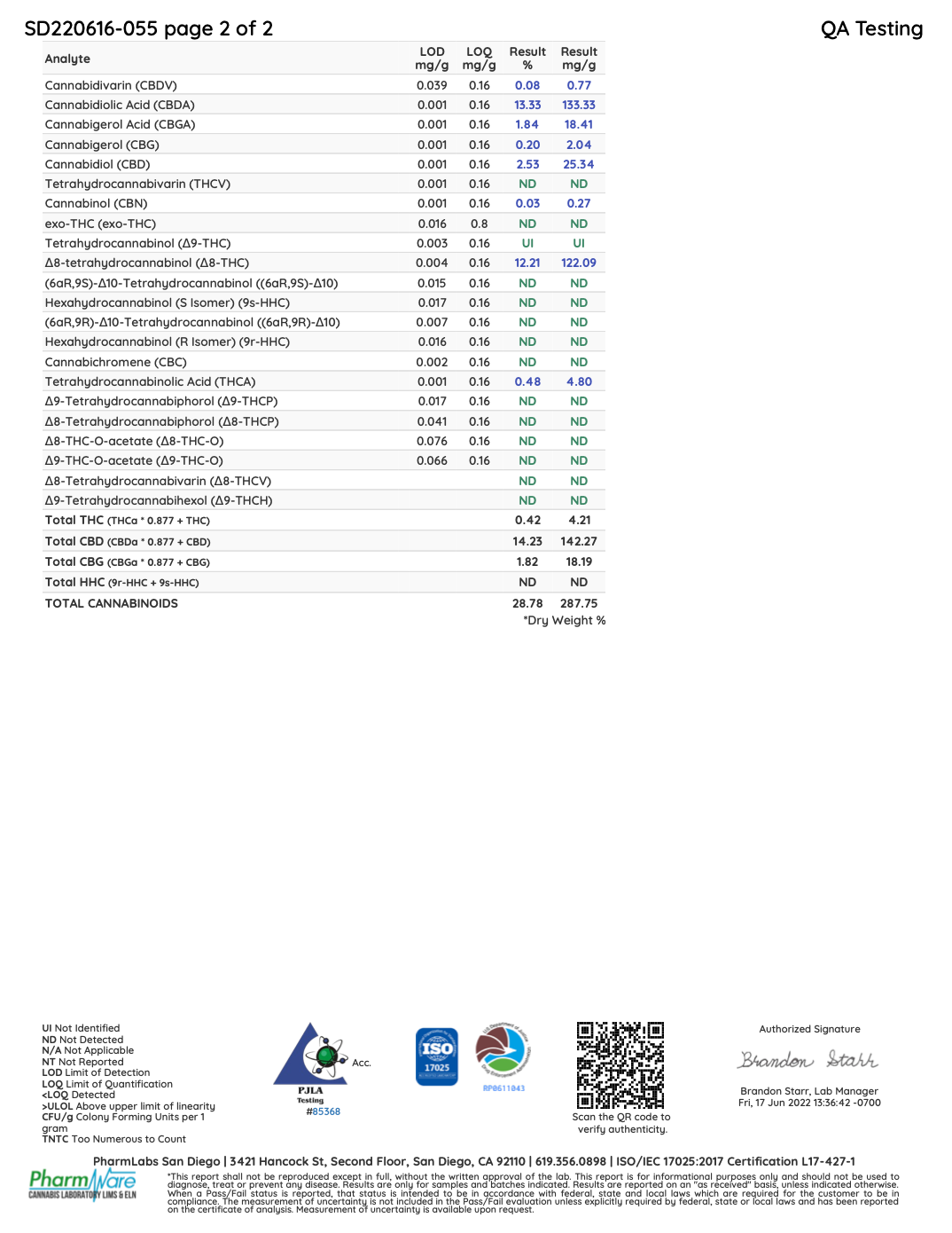 Chem Dawg - thehemphaus