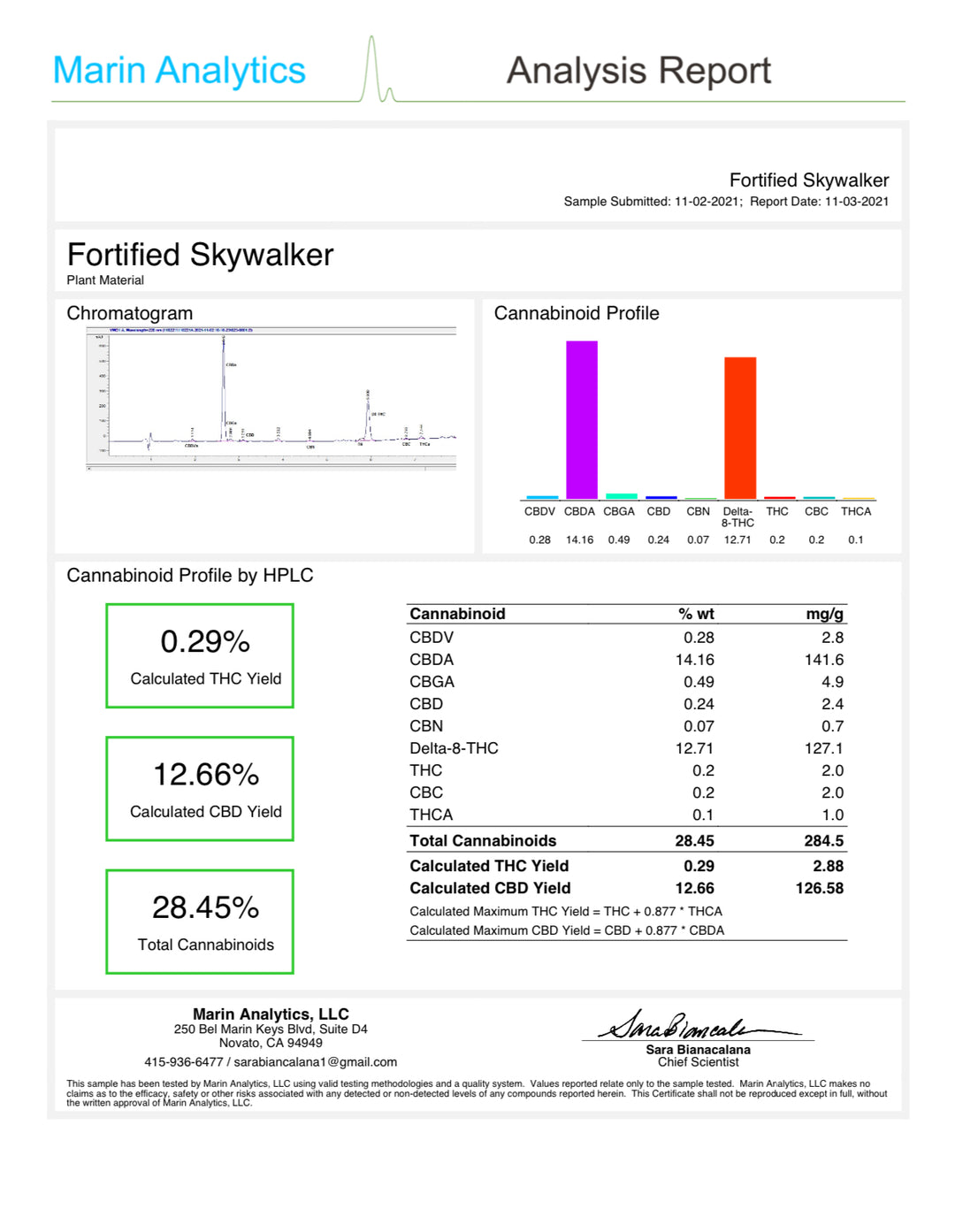 Skywalker OG Strain - thehemphaus