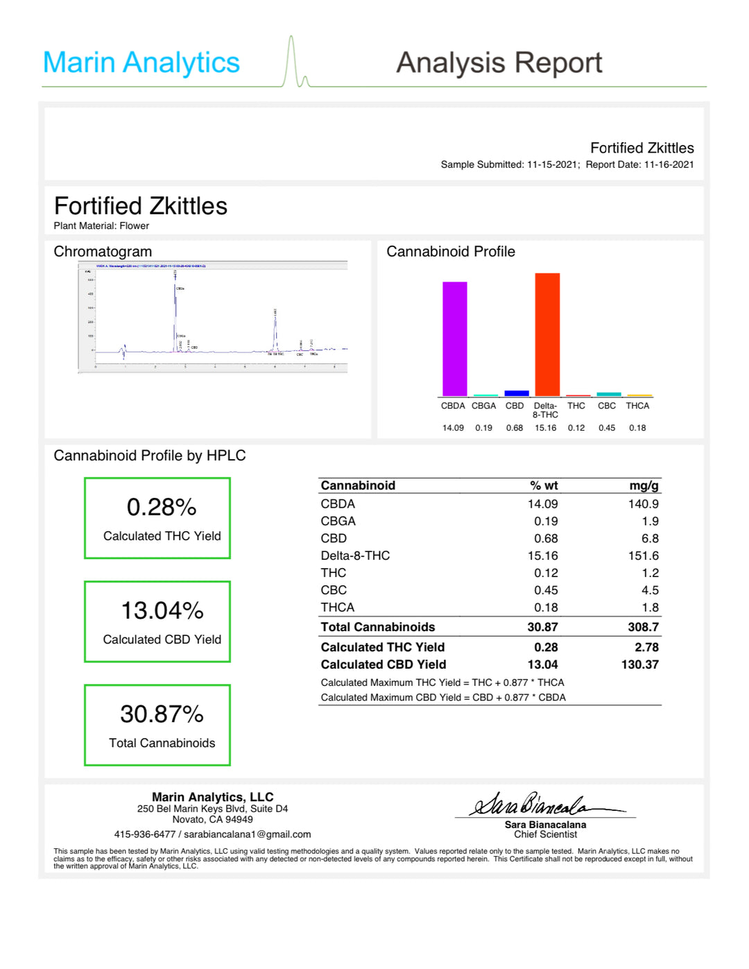 fortified Zkittles COA - thehemphaus