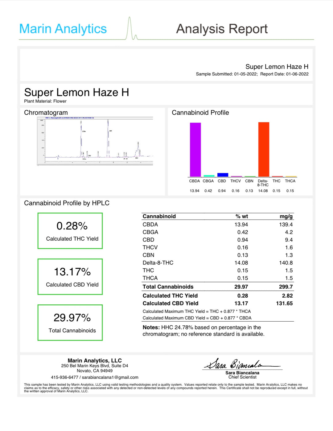 COA for Super Lemon Haze HHC flower - thehemphaus