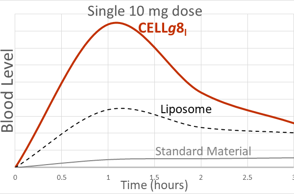 Puffin Hemp Liposomal CBD 350 is now Puffin Daily Liposomal CBD 1 Oz. - thehemphaus