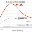 Load image into Gallery viewer, Puffin Hemp Liposomal CBD 350 is now Puffin Daily Liposomal CBD 1 Oz.
 - thehemphaus